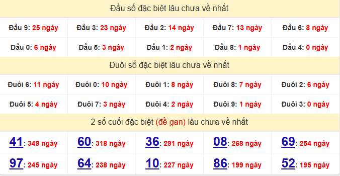 dac-biet-long-an-lau-ve-ngay-23-5 dac-biet-long-an-lau-ve-ngay-23-5