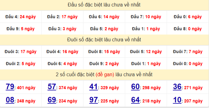 dac-biet-long-an-lau-ve-ngay-3-1 dac-biet-long-an-lau-ve-ngay-3-1