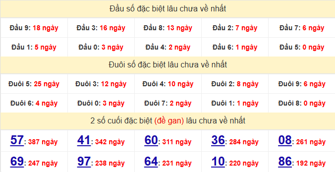 dac-biet-long-an-lau-ve-ngay-4-4