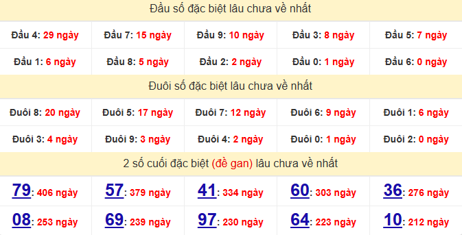 dac-biet-long-an-lau-ve-ngay-7-2