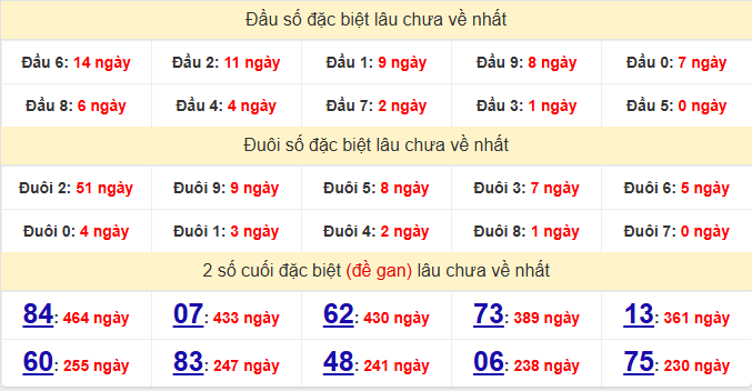 dac-biet-soc-trang-lau-ve-ngay-10-6 dac-biet-soc-trang-lau-ve-ngay-10-6