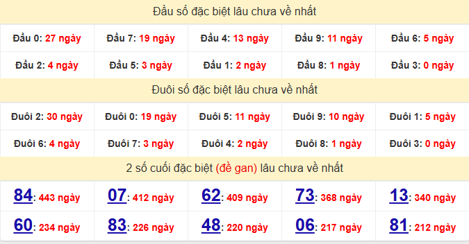 dac-biet-soc-trang-lau-ve-ngay-14-1