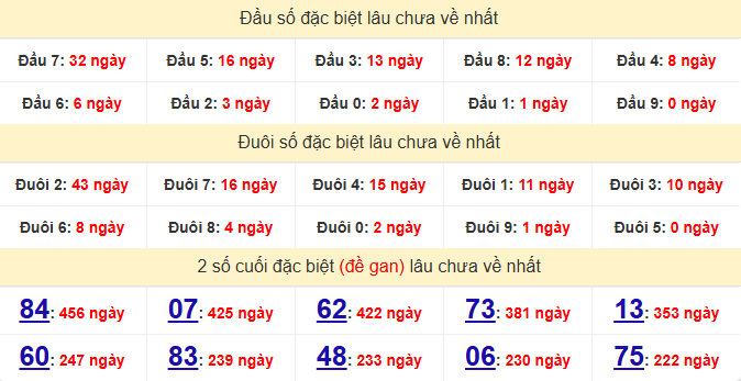 dac-biet-soc-trang-lau-ve-ngay-15-4