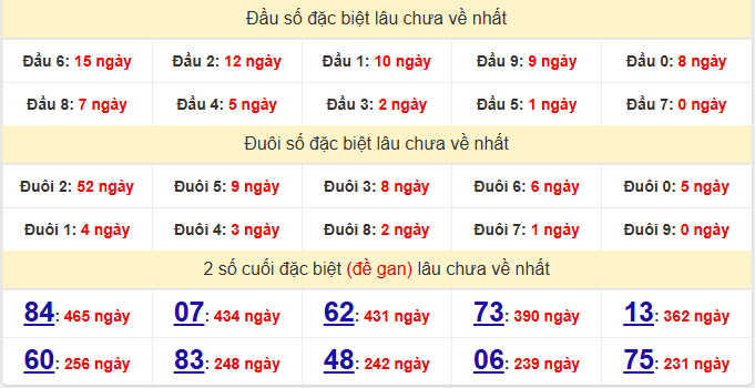 dac-biet-soc-trang-lau-ve-ngay-17-6 dac-biet-soc-trang-lau-ve-ngay-17-6