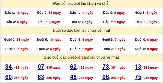 dac-biet-soc-trang-lau-ve-ngay-24-6