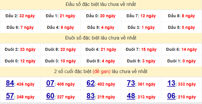 dac-biet-soc-trang-lau-ve-ngay-26-11