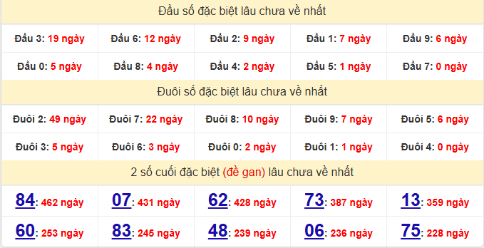 dac-biet-soc-trang-lau-ve-ngay-27-5 dac-biet-soc-trang-lau-ve-ngay-27-5