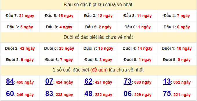 dac-biet-soc-trang-lau-ve-ngay-8-4