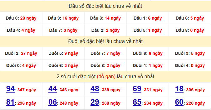 dac-biet-tay-ninh-lau-ve-ngay-05-2