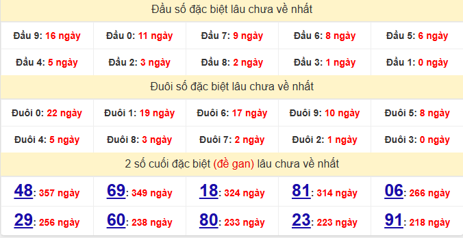 dac-biet-tay-ninh-lau-ve-ngay-11-6 dac-biet-tay-ninh-lau-ve-ngay-11-6