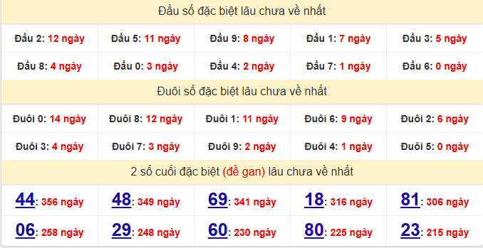 dac-biet-tay-ninh-lau-ve-ngay-16-4