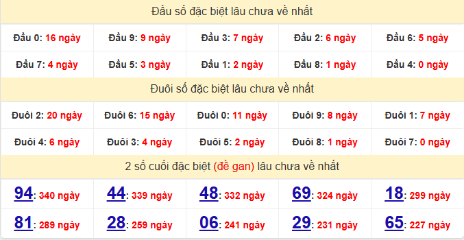 dac-biet-tay-ninh-lau-ve-ngay-18-12 dac-biet-tay-ninh-lau-ve-ngay-18-12