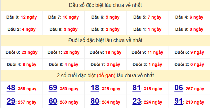 dac-biet-tay-ninh-lau-ve-ngay-18-6