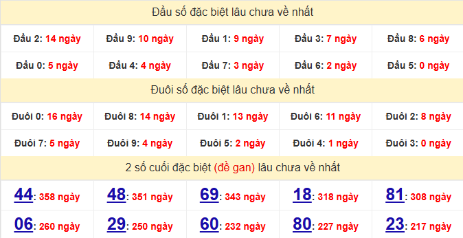 dac-biet-tay-ninh-lau-ve-ngay-30-4