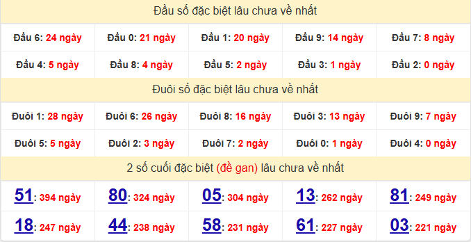 dac-biet-tien-giang-lau-ve-ngay-14-12 dac-biet-tien-giang-lau-ve-ngay-14-12