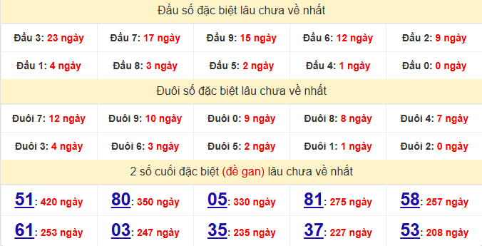 dac-biet-tien-giang-lau-ve-ngay-14-6 dac-biet-tien-giang-lau-ve-ngay-14-6