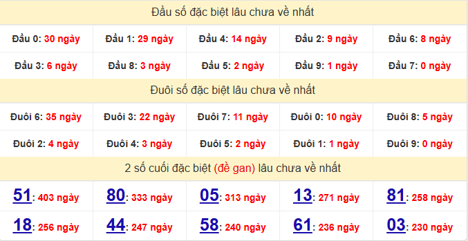 dac-biet-tien-giang-lau-ve-ngay-15-2