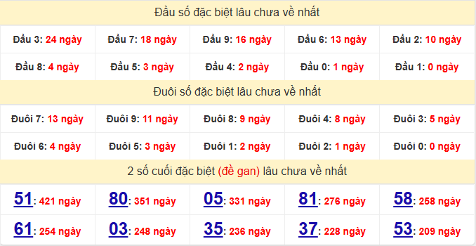 dac-biet-tien-giang-lau-ve-ngay-21-6 dac-biet-tien-giang-lau-ve-ngay-21-6