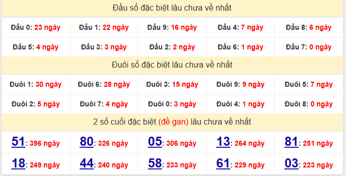 dac-biet-tien-giang-lau-ve-ngay-28-12