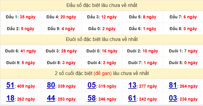 dac-biet-tien-giang-lau-ve-ngay-29-3