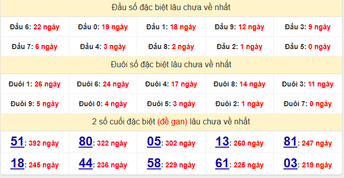 dac-biet-tien-giang-lau-ve-ngay-30-11 dac-biet-tien-giang-lau-ve-ngay-30-11