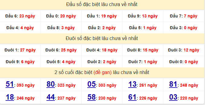 dac-biet-tien-giang-lau-ve-ngay-7-12 dac-biet-tien-giang-lau-ve-ngay-7-12