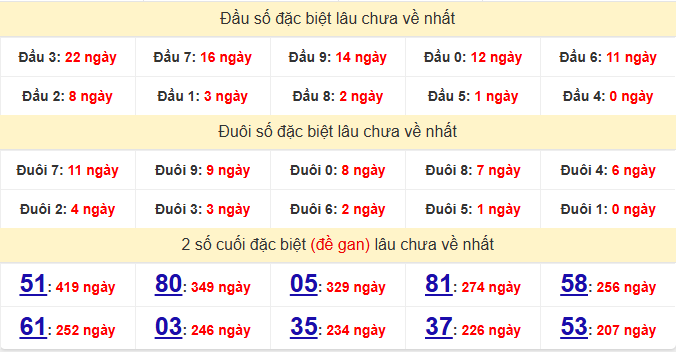 dac-biet-tien-giang-lau-ve-ngay-7-6 dac-biet-tien-giang-lau-ve-ngay-7-6