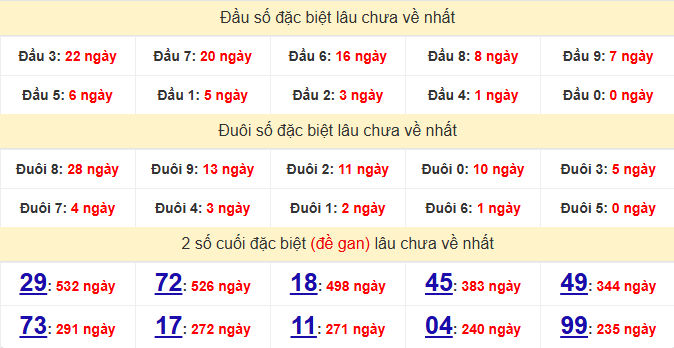 dac-biet-tra-vinh-lau-ve-ngay-06-2