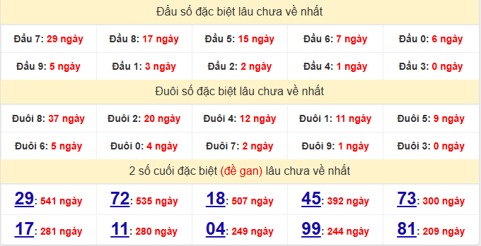 dac-biet-tra-vinh-lau-ve-ngay-10-4 dac-biet-tra-vinh-lau-ve-ngay-10-4