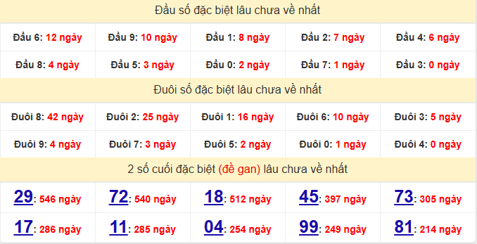 dac-biet-tra-vinh-lau-ve-ngay-15-5 dac-biet-tra-vinh-lau-ve-ngay-15-5