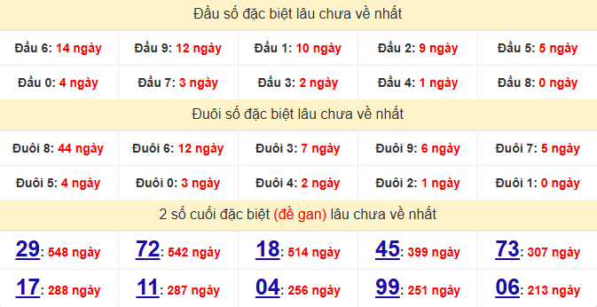 dac-biet-tra-vinh-lau-ve-ngay-29-5 dac-biet-tra-vinh-lau-ve-ngay-29-5