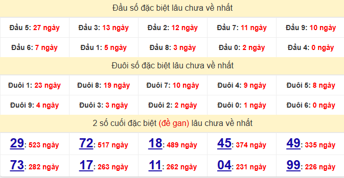 dac-biet-tra-vinh-lau-ve-ngay-5-12