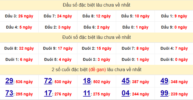 dac-biet-tra-vinh-lau-ve-ngay-6-3 dac-biet-tra-vinh-lau-ve-ngay-6-3