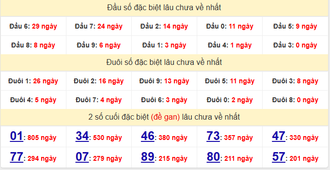 dac-biet-vinh-long-lau-ve-ngay-02-01 dac-biet-vinh-long-lau-ve-ngay-02-01
