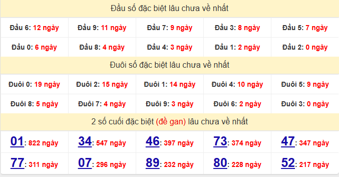 dac-biet-vinh-long-lau-ve-ngay-1-5
