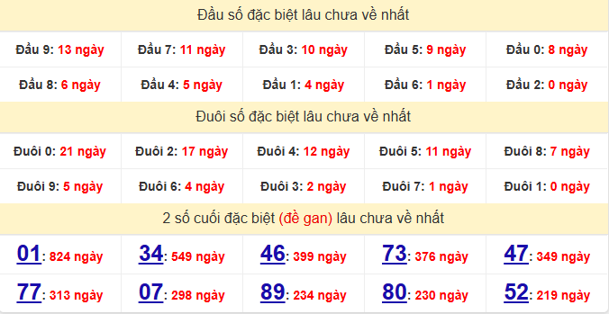 dac-biet-vinh-long-lau-ve-ngay-15-5 dac-biet-vinh-long-lau-ve-ngay-15-5