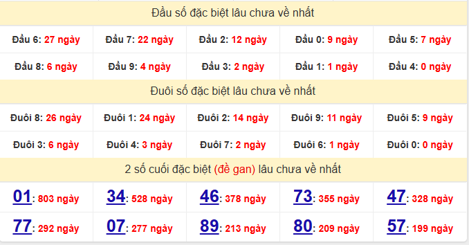 dac-biet-vinh-long-lau-ve-ngay-19-12 dac-biet-vinh-long-lau-ve-ngay-19-12