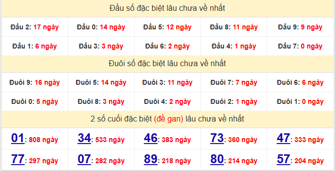 dac-biet-vinh-long-lau-ve-ngay-23-1 dac-biet-vinh-long-lau-ve-ngay-23-1