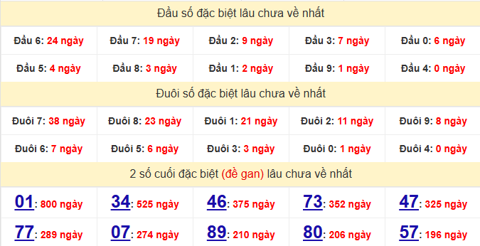 dac-biet-vinh-long-lau-ve-ngay-28-11