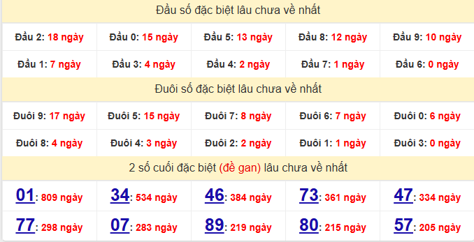 dac-biet-vinh-long-lau-ve-ngay-30-1