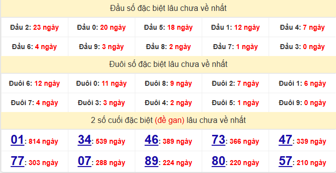dac-biet-vinh-long-lau-ve-ngay-6- dac-biet-vinh-long-lau-ve-ngay-6-