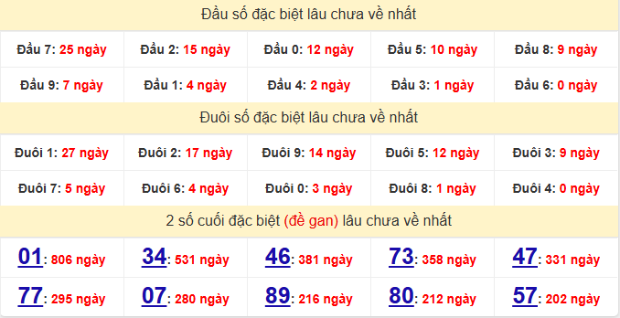 dac-biet-vinh-long-lau-ve-ngay-9-1
