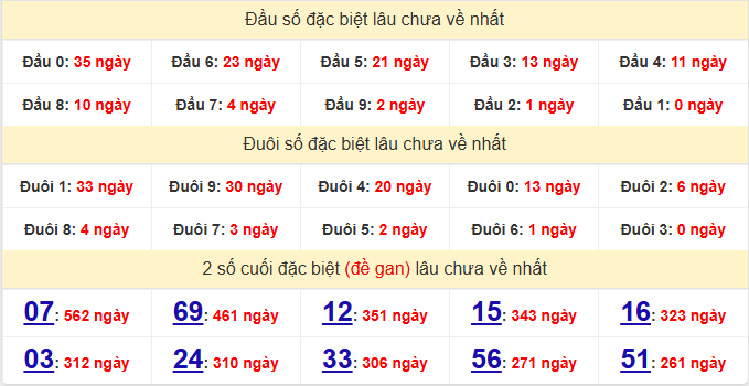 dac-biet-vung-tau-lau-ve-ngay-03-3