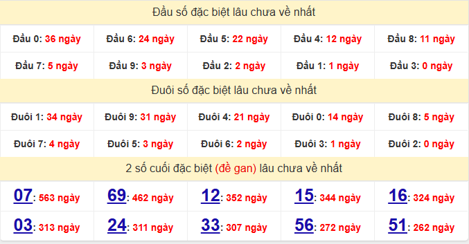 dac-biet-vung-tau-lau-ve-ngay-10-3 dac-biet-vung-tau-lau-ve-ngay-10-3