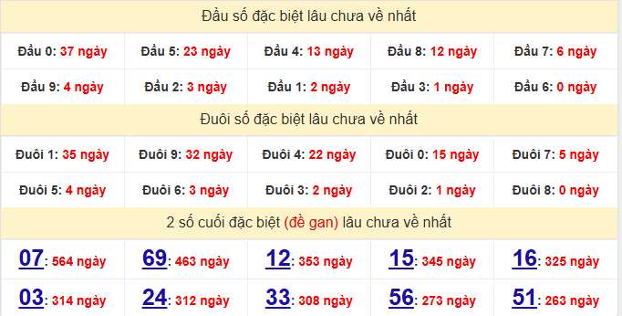 dac-biet-vung-tau-lau-ve-ngay-17-3 dac-biet-vung-tau-lau-ve-ngay-17-3