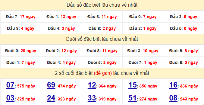 dac-biet-vung-tau-lau-ve-ngay-2-6 dac-biet-vung-tau-lau-ve-ngay-2-6