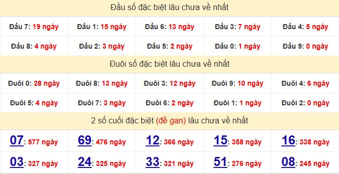 dac-biet-vung-tau-lau-ve-ngay-23-6 dac-biet-vung-tau-lau-ve-ngay-23-6