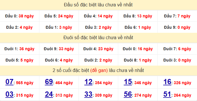 dac-biet-vung-tau-lau-ve-ngay-24-3 dac-biet-vung-tau-lau-ve-ngay-24-3