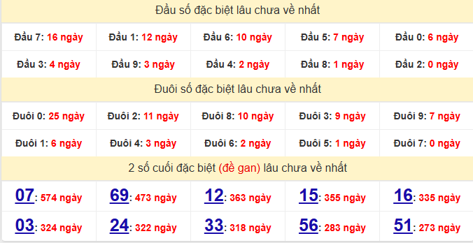dac-biet-vung-tau-lau-ve-ngay-26-5 dac-biet-vung-tau-lau-ve-ngay-26-5