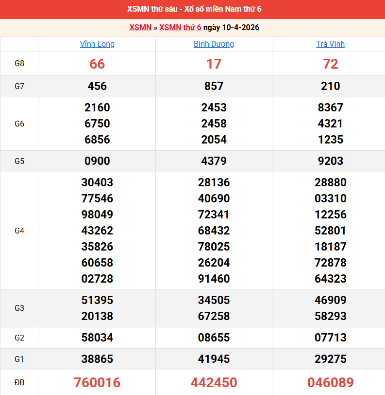 ket-qua-mien-nam-ngay-10-4 ket-qua-mien-nam-ngay-10-4